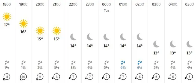 Guernsey weather