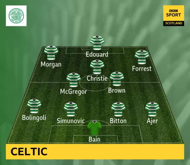 Celtic XI