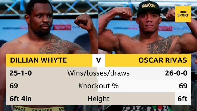 Whyte v Rivas