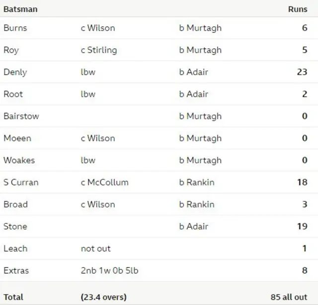 Scorecard