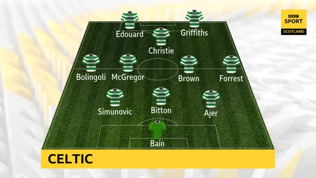 Celtic XI