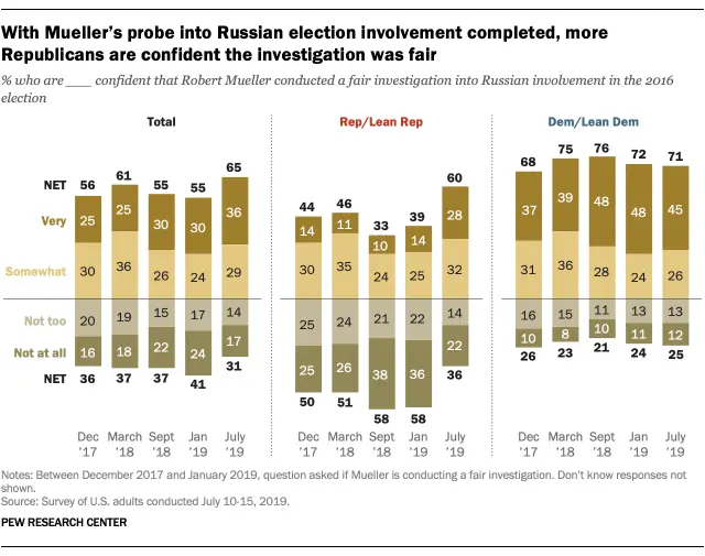 Pew Research Center