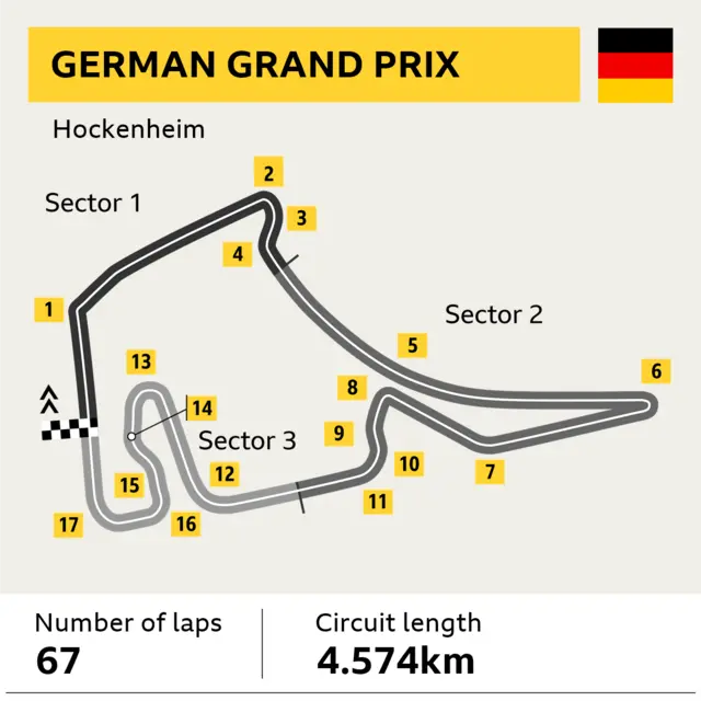 Hockenheim