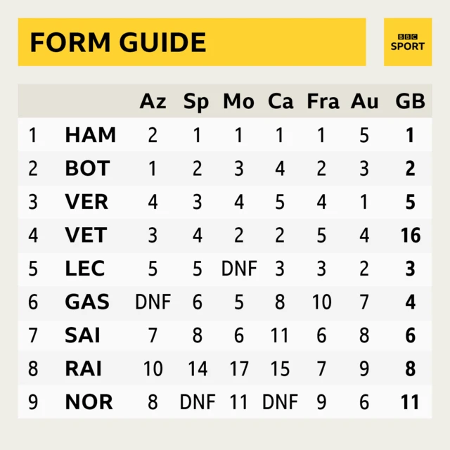 Form guide