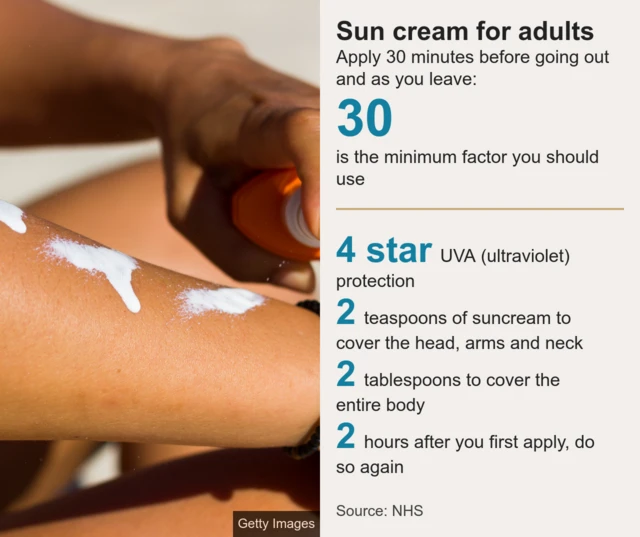 A short guide to using sun cream