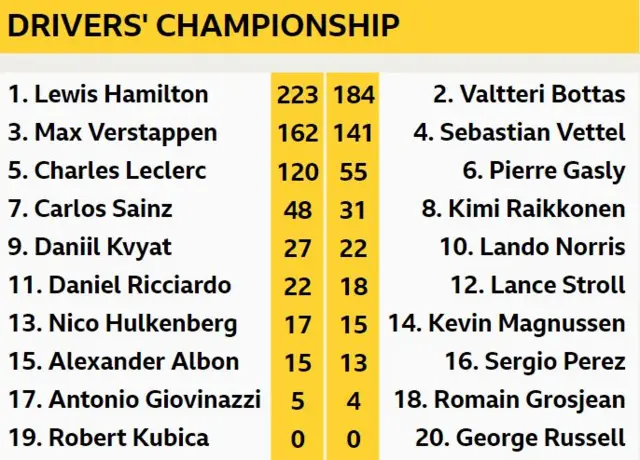 Drivers' championship