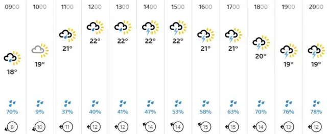 Weather graphic