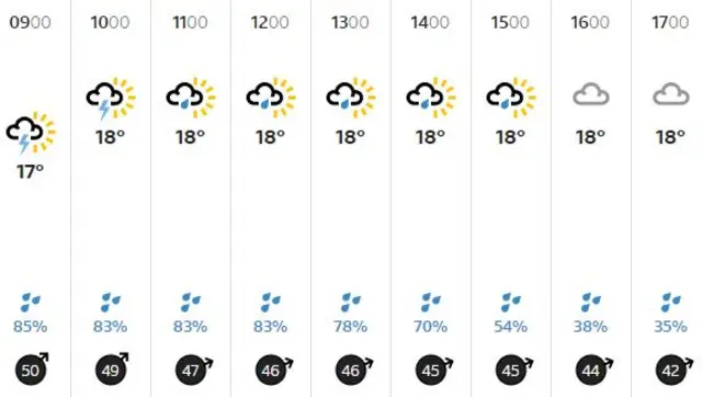 Guernsey weather