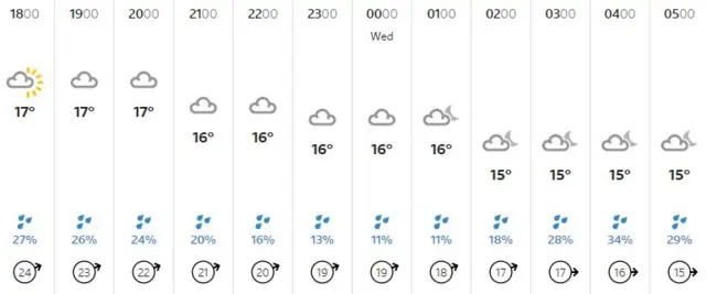 Guernsey weather