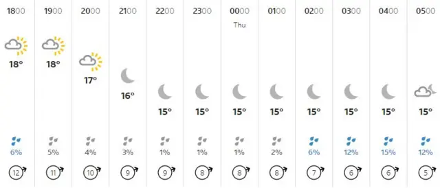 Guernsey weather