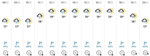 Weather graphic