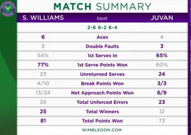 Serena Williams
