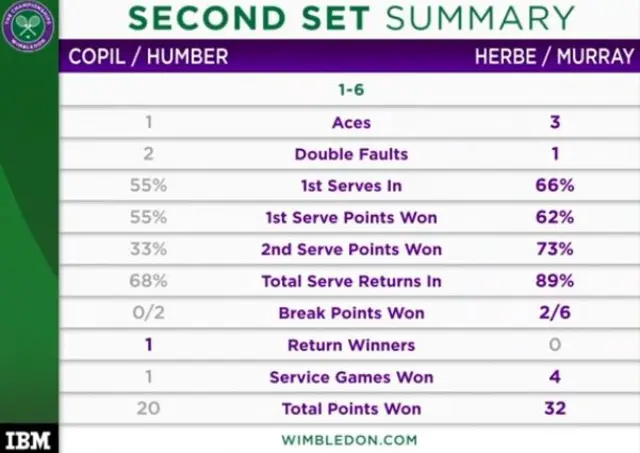 Second set