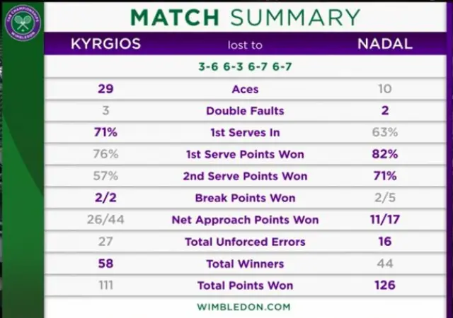 Stats