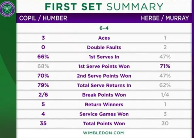 Stats