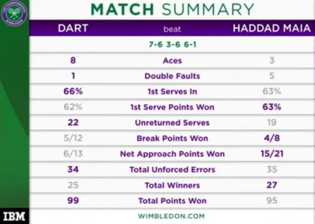 Harriet Dart