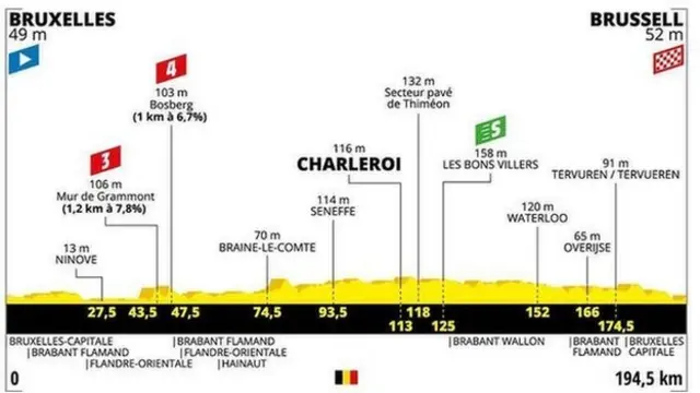 Stage one profile