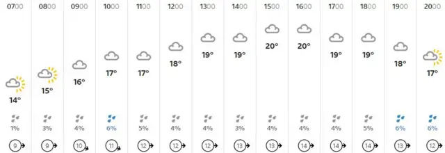 Weather graphic