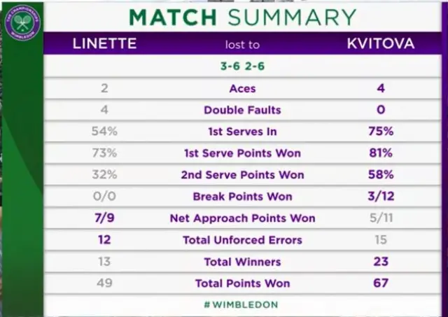 Match stats