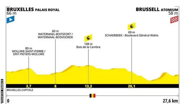 Stage two profile