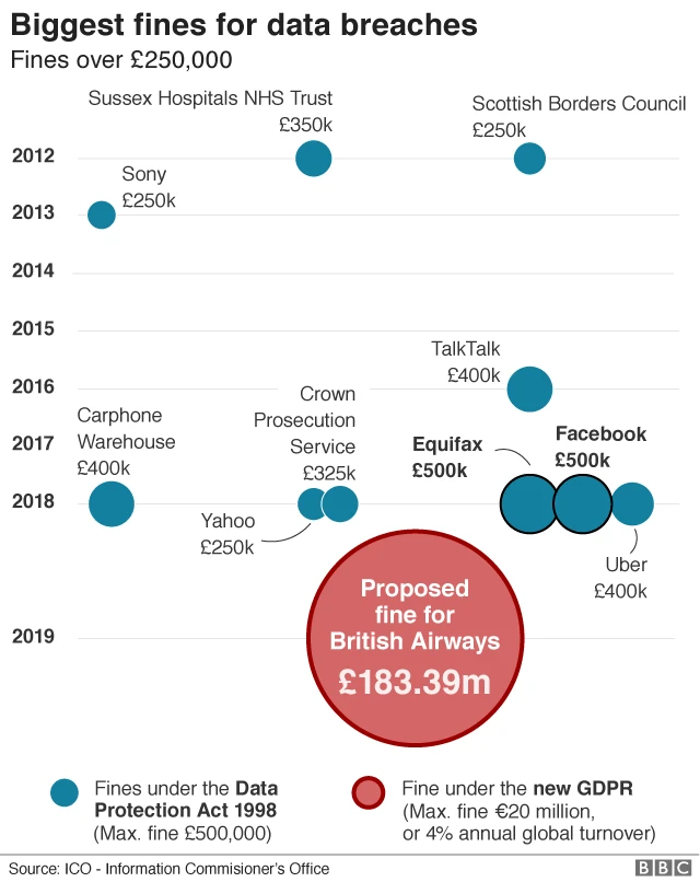 Data breach chart