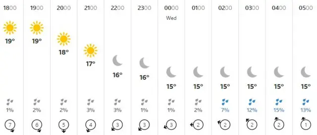 Guernsey weather