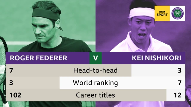 Fed