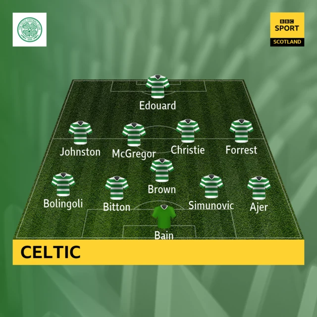 Celtic XI