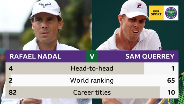 head to head