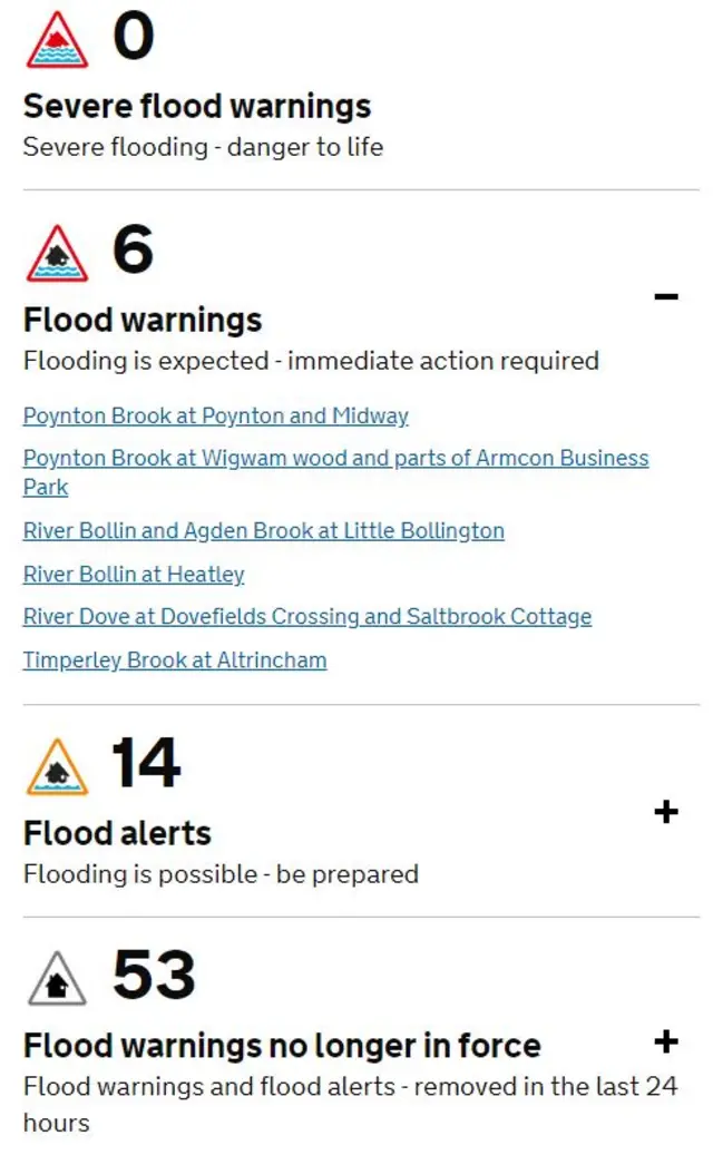 flood warnings latest