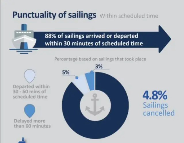 Sailings infographic