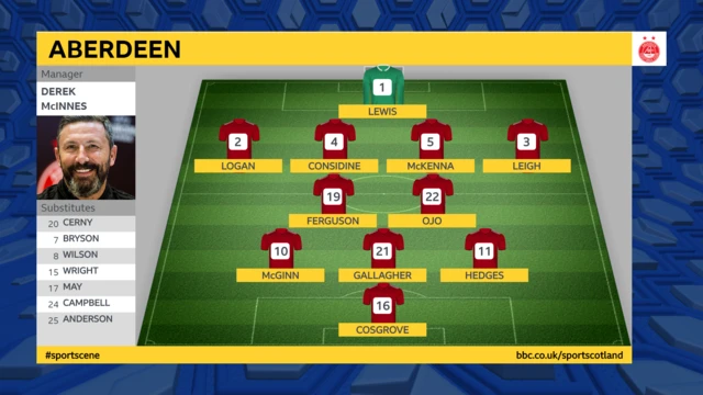 Aberdeen XI