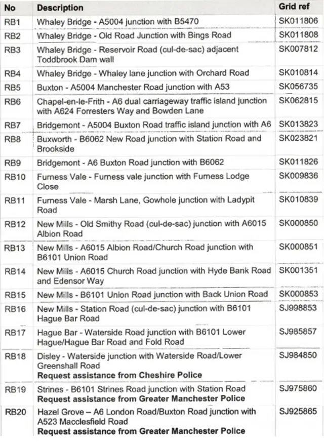 Road closures