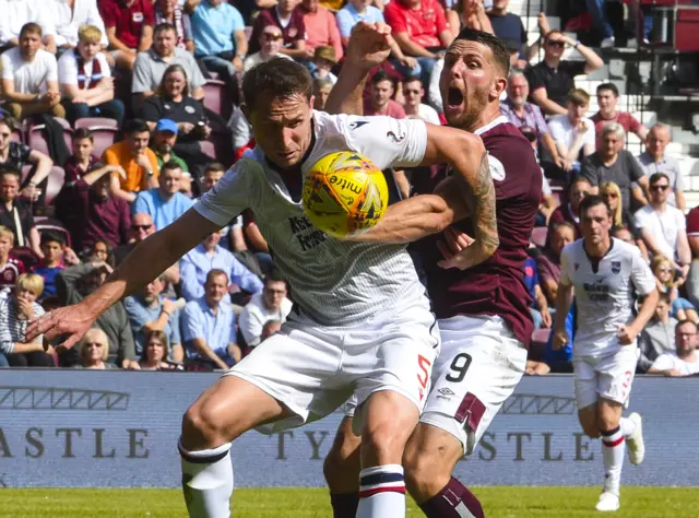 Hearts and Ross County ended goalless