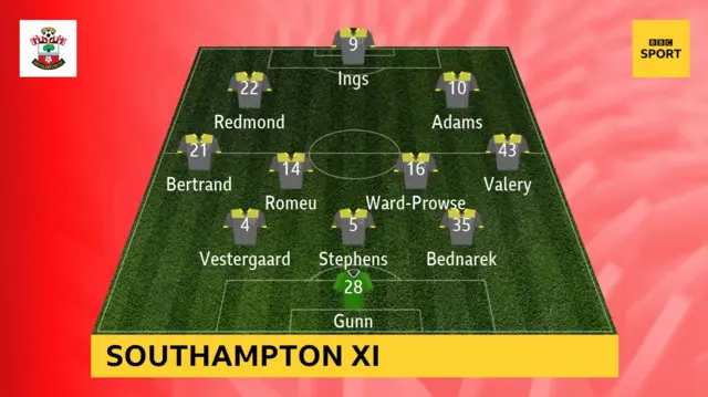 Southampton starting line-up