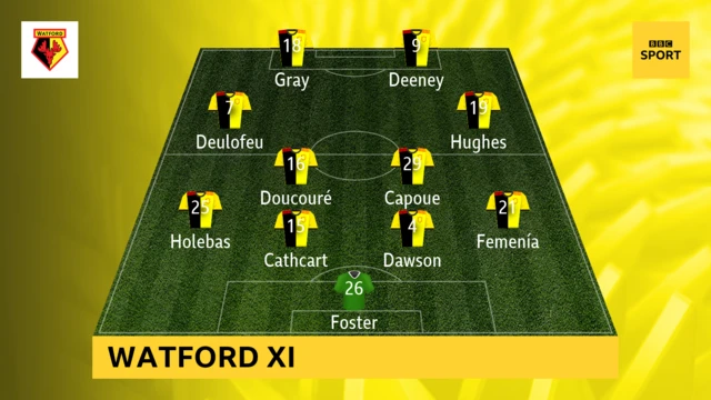 Watford starting XI