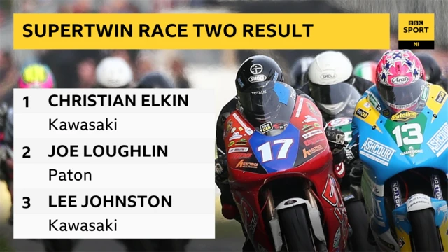 Supertwins result