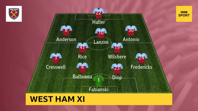 West Ham starting XI