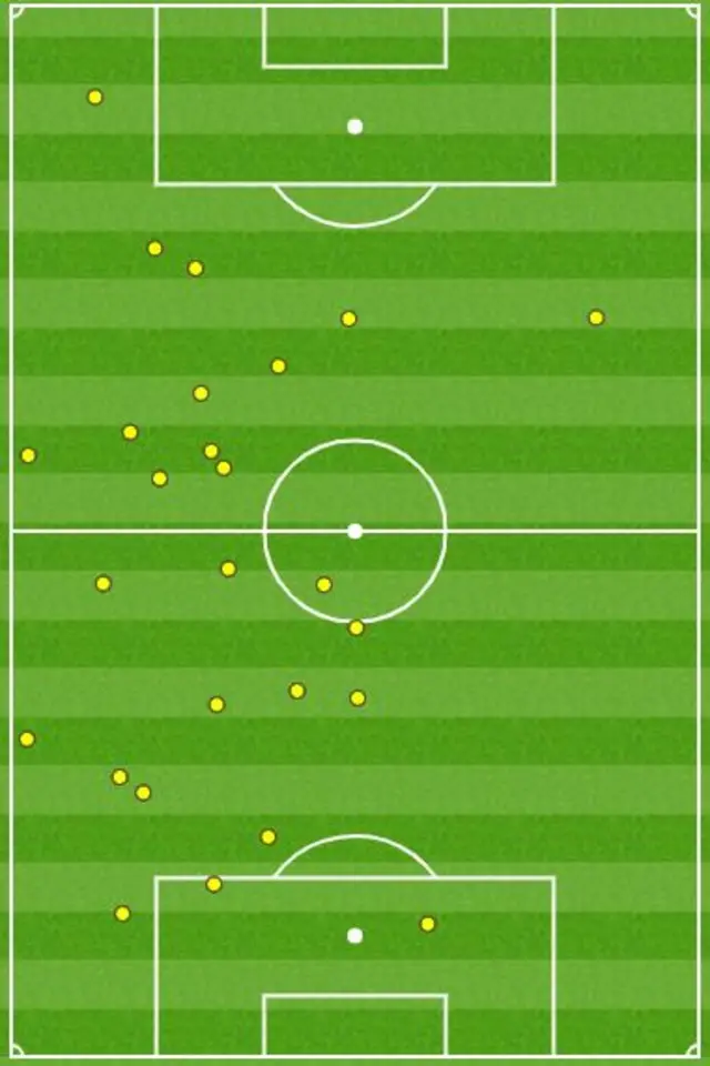 grealish touch