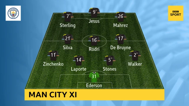 Man City starting XI