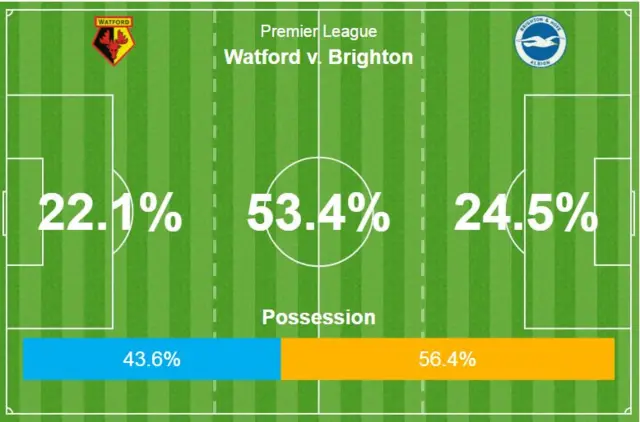 Opta graphic