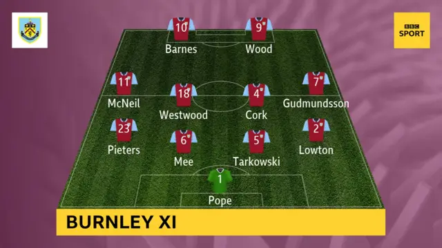 Burnley starting line-up