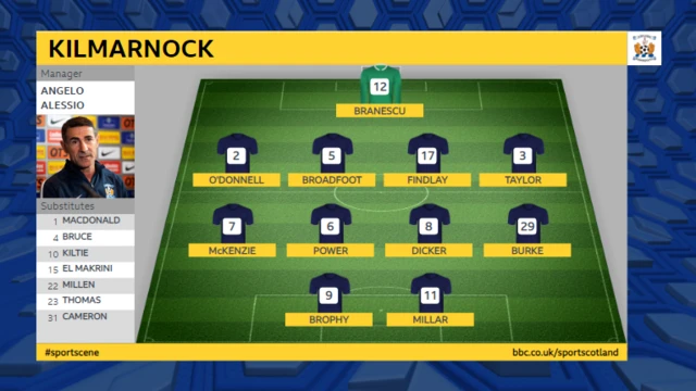 Kilmarnock formation v Hamilton