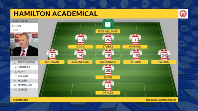 Hamilton formation v Kilmarnock