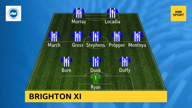 Brighton starting XI