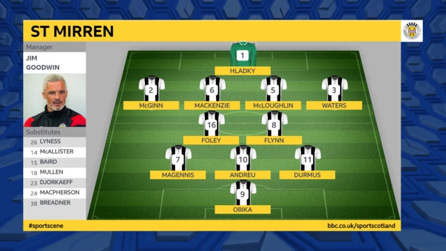 St Mirren Line-up