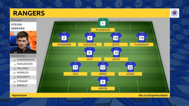 Rangers Line-up