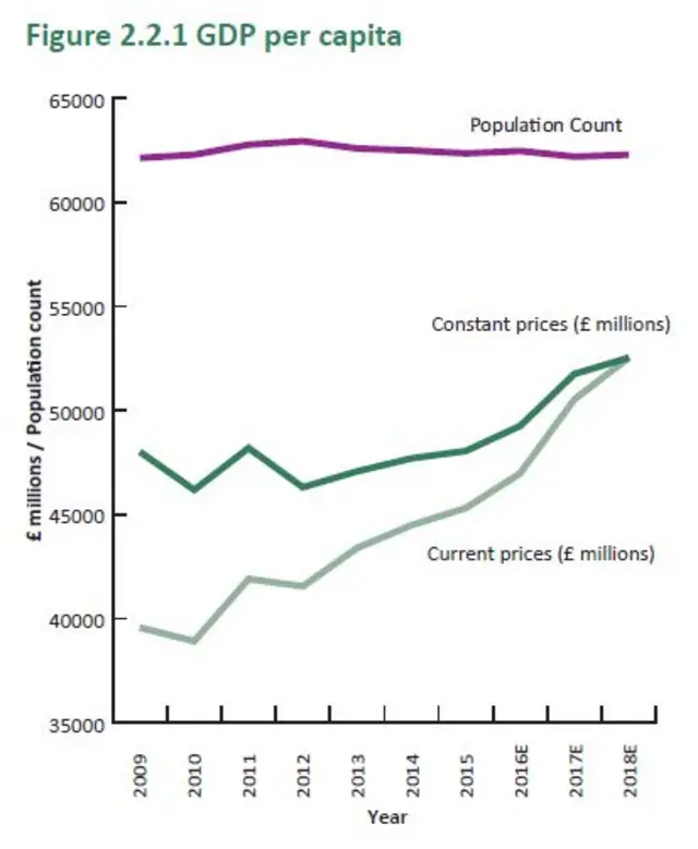 GDP graph