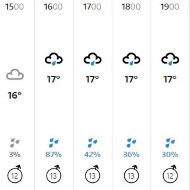 Ashes 2019 live England v Australia Lord's, second Test, day one in
