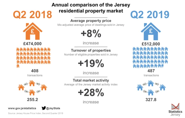 Infographic